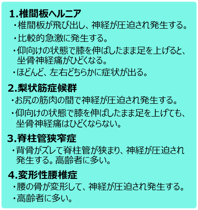 坐骨神経痛の原因